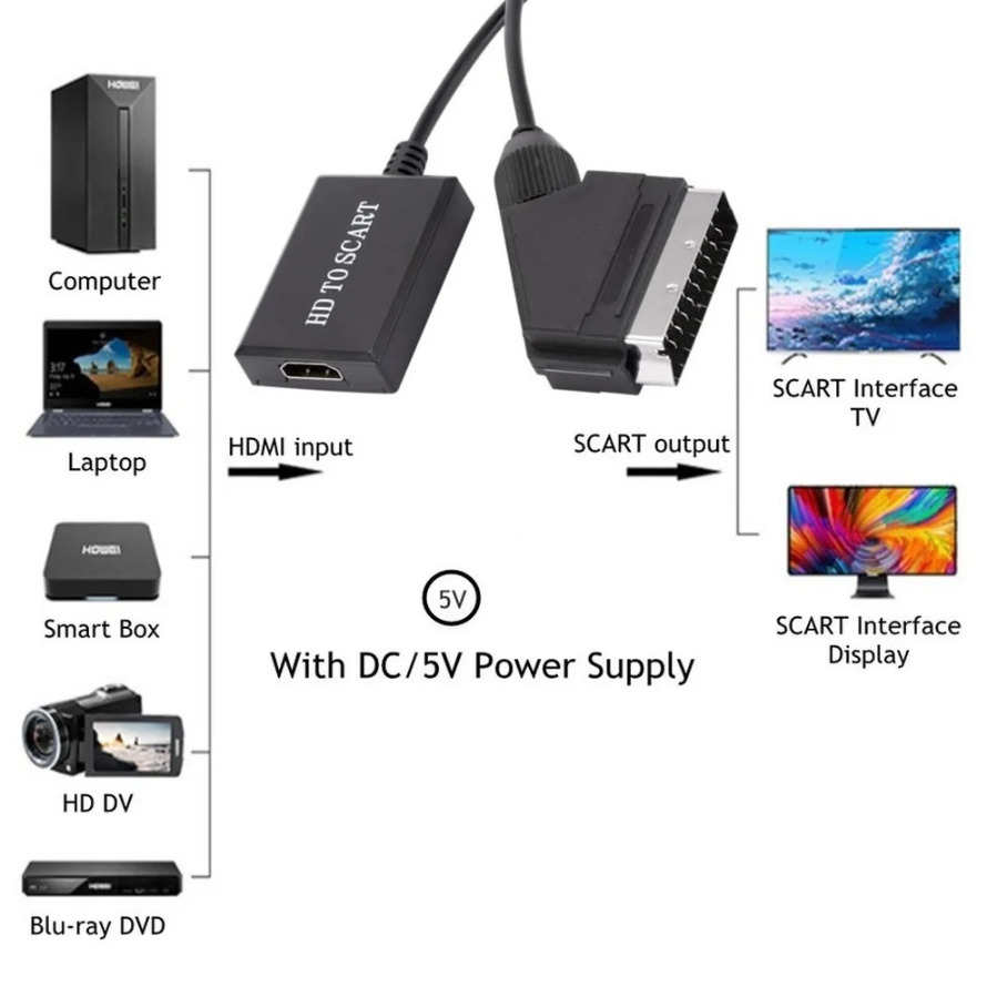 รองรับ HDMI เป็นตัวแปลงสการ์ต  - Scart To Hdmi บทวิจารณ์และราคา